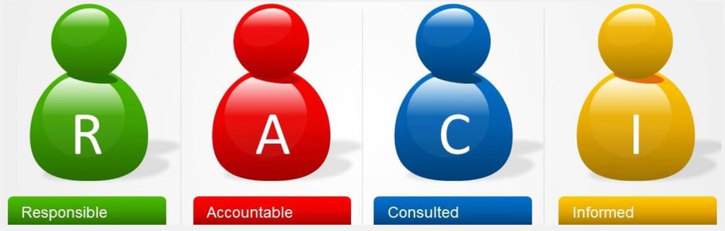 RACI Matrix: Responsibility Assignment Matrix Guide