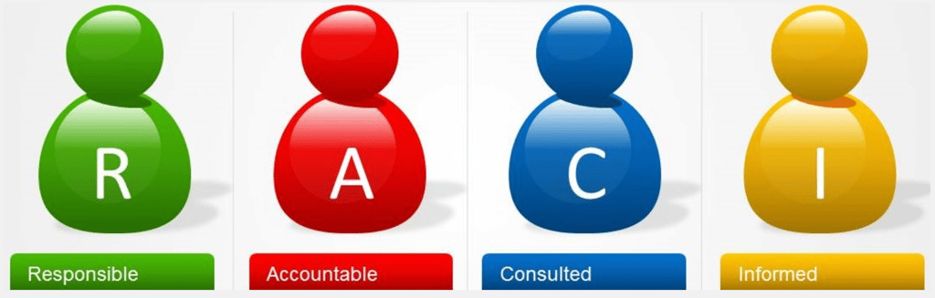 What Is a RACI Matrix? Definition, Examples, Uses