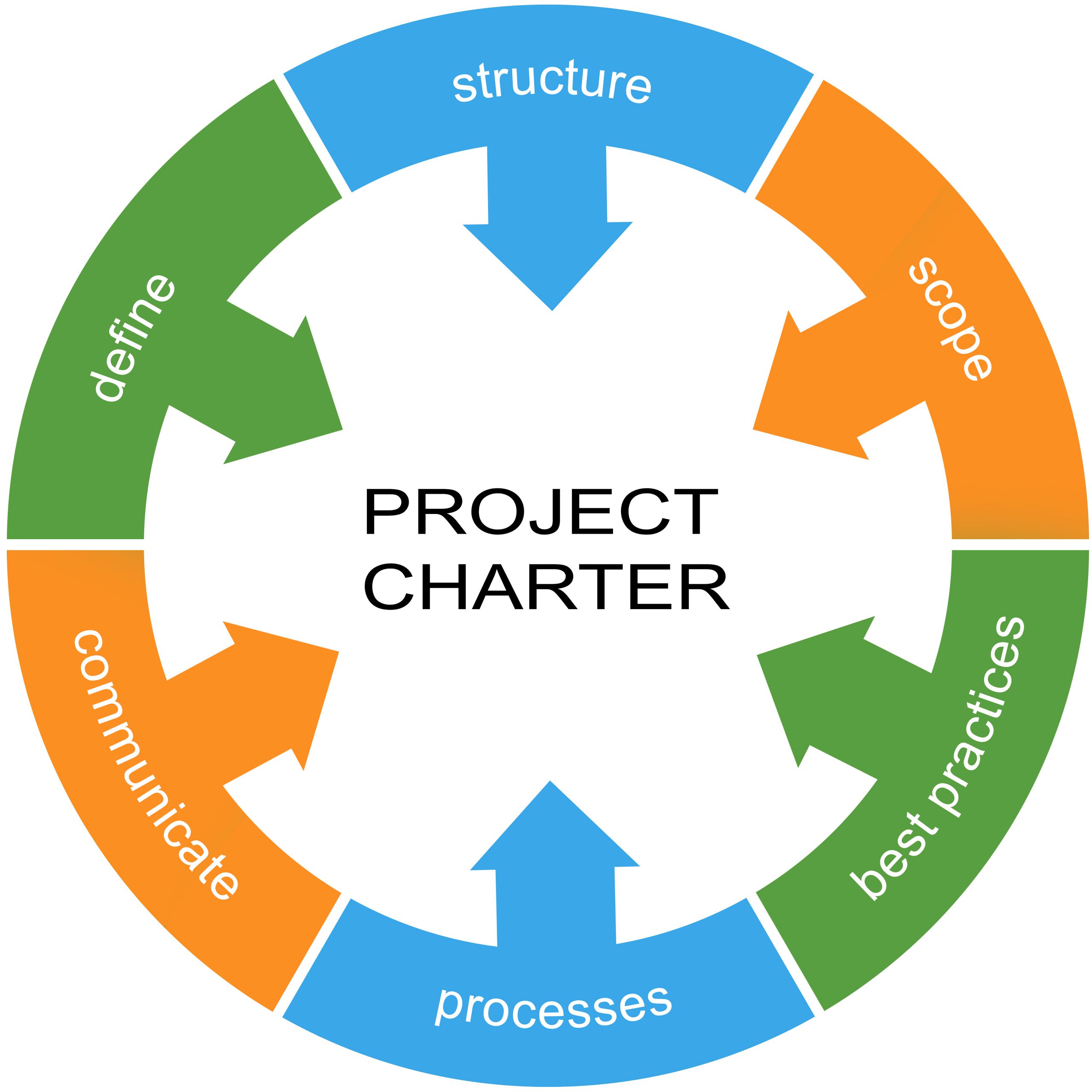 What is a Project Charter? Complete Guide & Examples