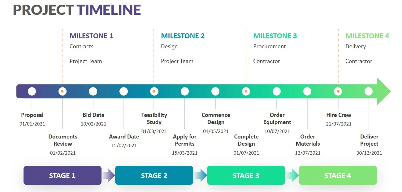 Project Plan & Timeline Template 2023 | Project-Management