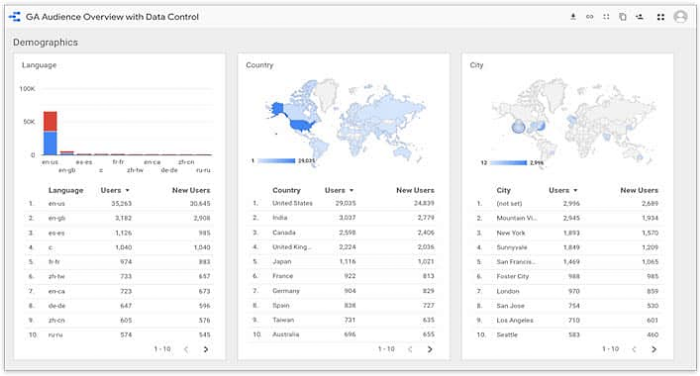 Google Data Studio