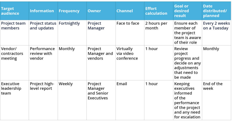 Project communication plan 1