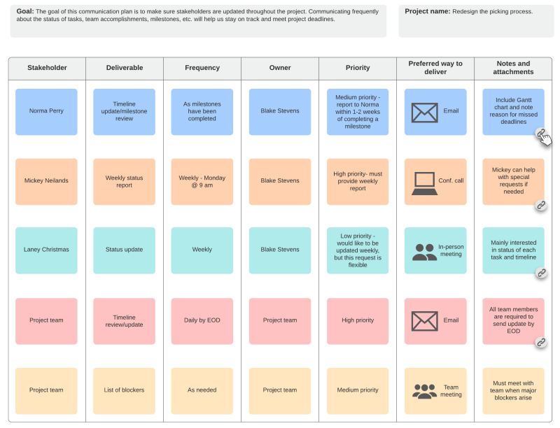 Project communication plan 2