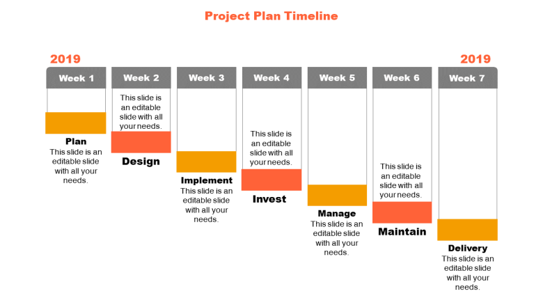 Stages timeline