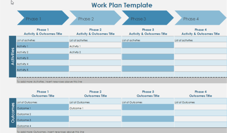 Work plan timeline