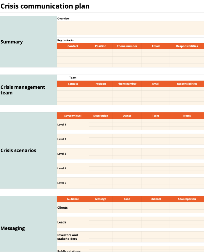 Zapier’s crisis communication plan aims to help manage crises by providing project managers with a way to properly outline all information related to the problem and how to resolve it