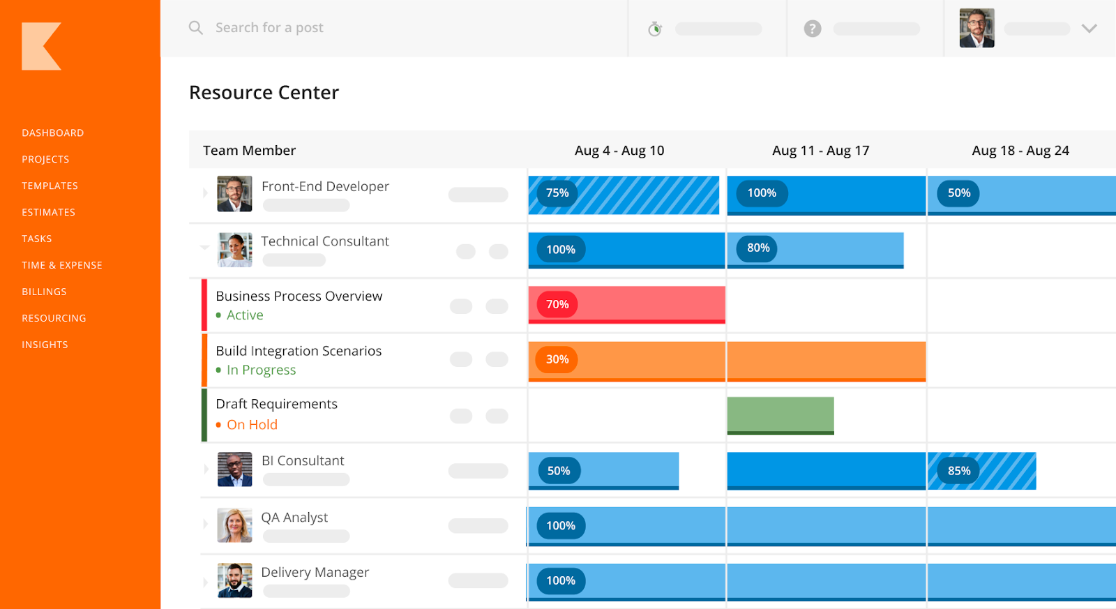 Team workload visualization within the resource center.