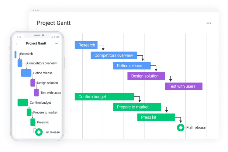 Project Gantt screenshot