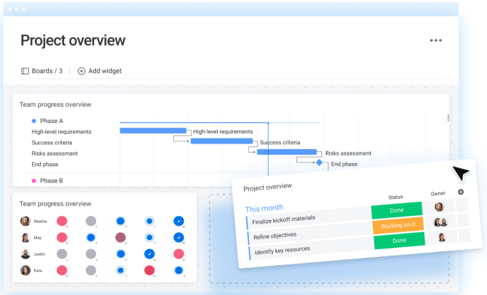 monday.com software dashboard for project overview