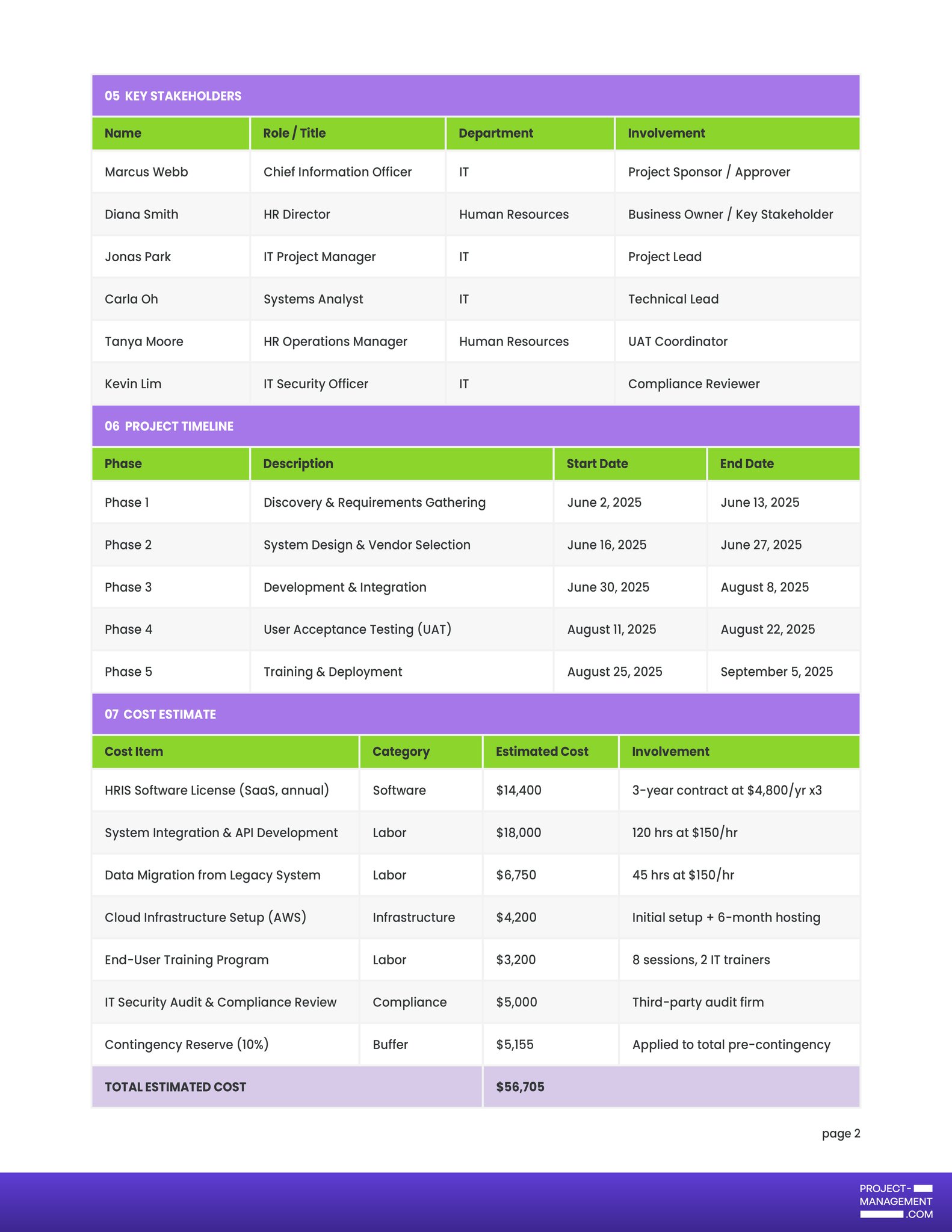 Write Project How to Write a Project Proposal | Project Proposal Format