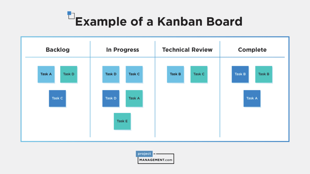 What Is Agile Project Management?