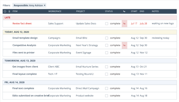 Trello vs. Workzone