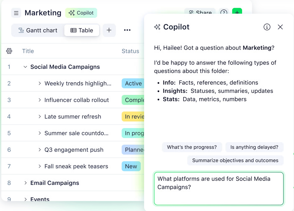 Wrike dashboard displaying Copilot interface that answers project-related questions and provides task summaries, data insights, and progress updates.