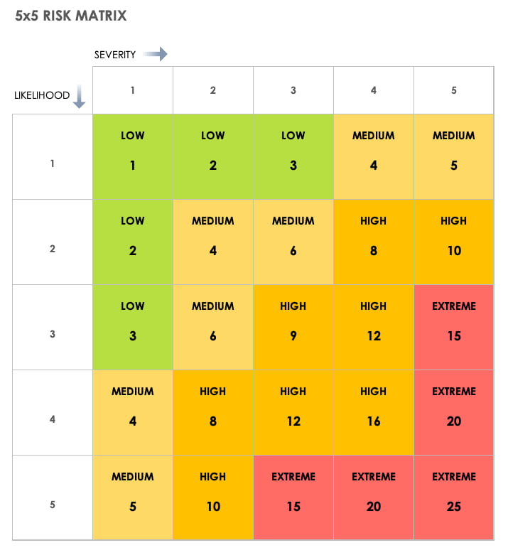 Fenz Risk Matrix Risk Assessment Matrix: What It Is and How to Use It
