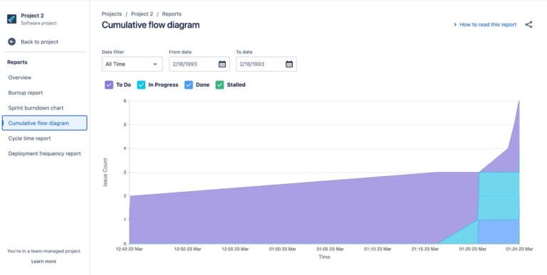 Screenshot of the Cumulative flow diagram under reports