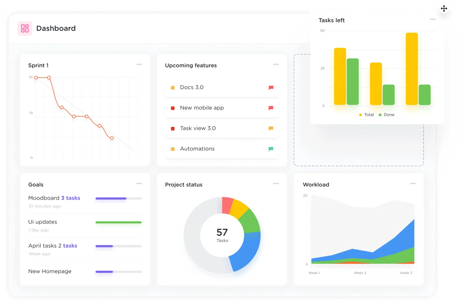 5 Best Resource Management Software & Tools