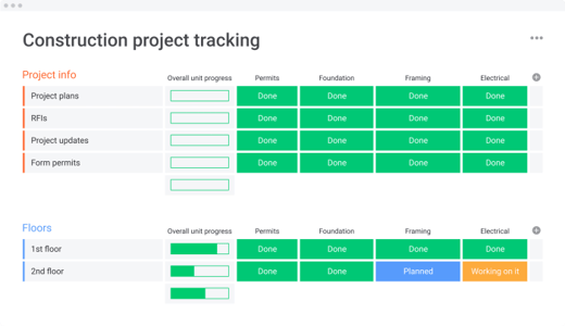 Best Project Tracking Software & Tools | PM