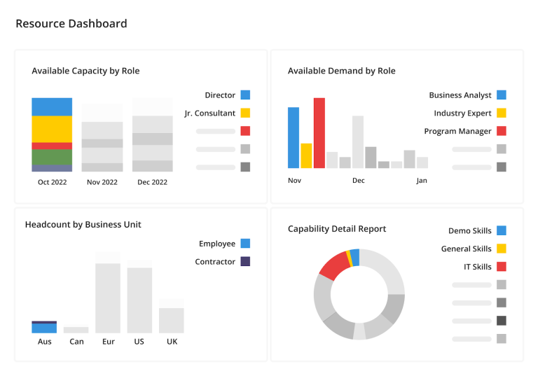 Example of a resource management dashboard.