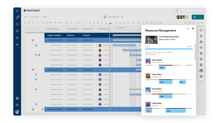 Example of a close-up view of resources within one department.