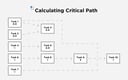 What is the Critical Path Method?