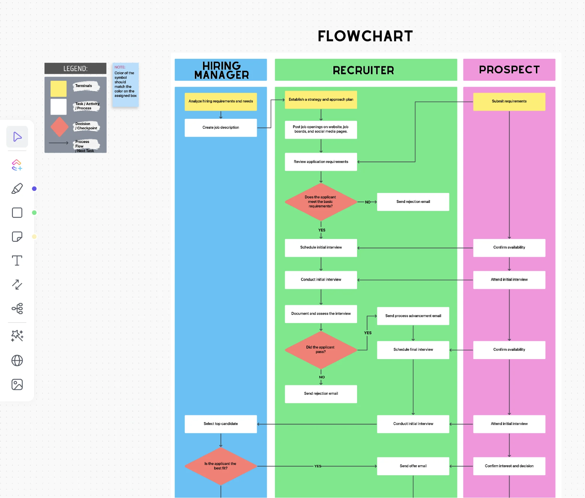 Best Flow Chart Programs Best Flowchart Software & Makers | project-management.com