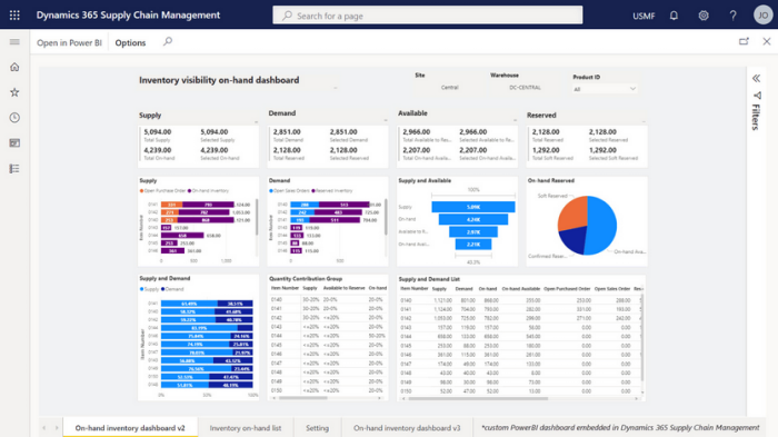 Microsoft Dynamics 365