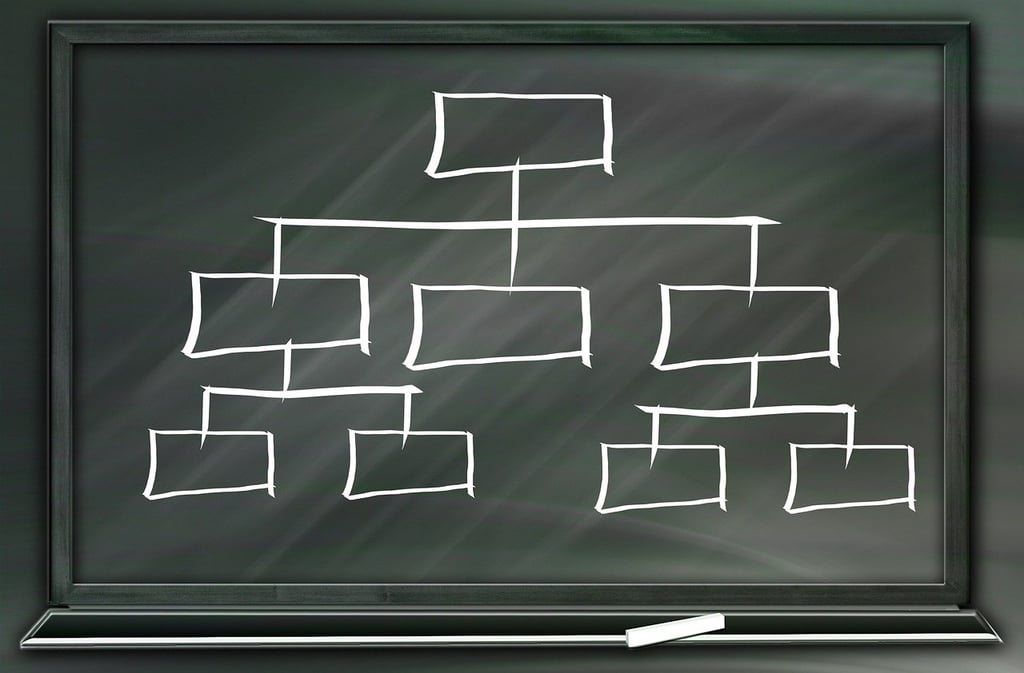 Work Breakdown Structure (WBS) for IT Projects with Examples