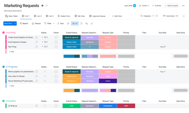 Example of a customizable template for a growing marketing team.