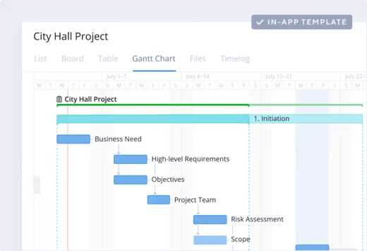 Use Wrike for Project Portfolio Management (PPM)