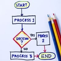 Proof of Concept in Project Management