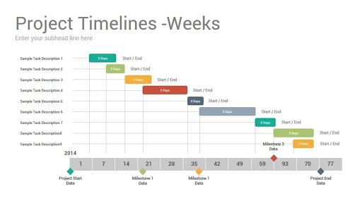 Timeline Templates: How to Use Different Project Timeline Templates