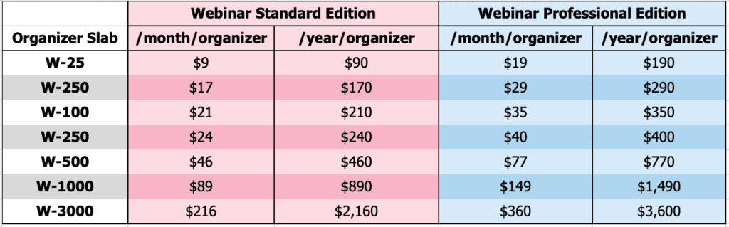 Zoho Meeting: Webinar Tier Pricing chart.