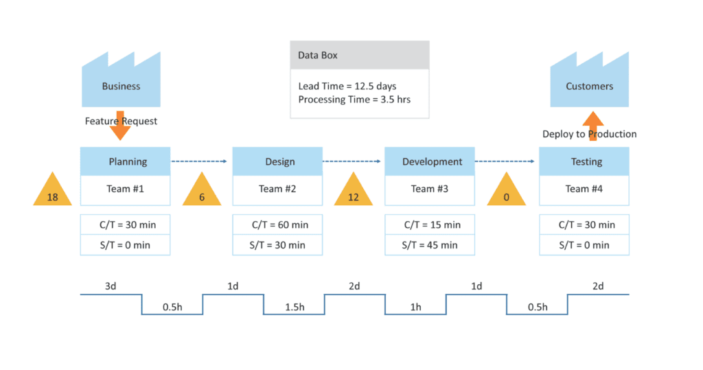 Top Value Stream Mapping Tools & Software