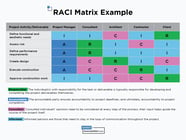 6 RACI Matrix Alternatives To Help Define Project Roles