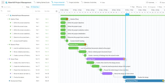 ClickUp's Gantt charts allow for easy Waterfall project managment.