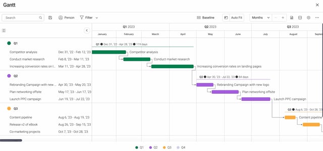 monday.com task dependencies.