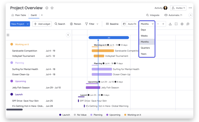 Monday.com intuitive Gantt charts to manage Waterfall projects.