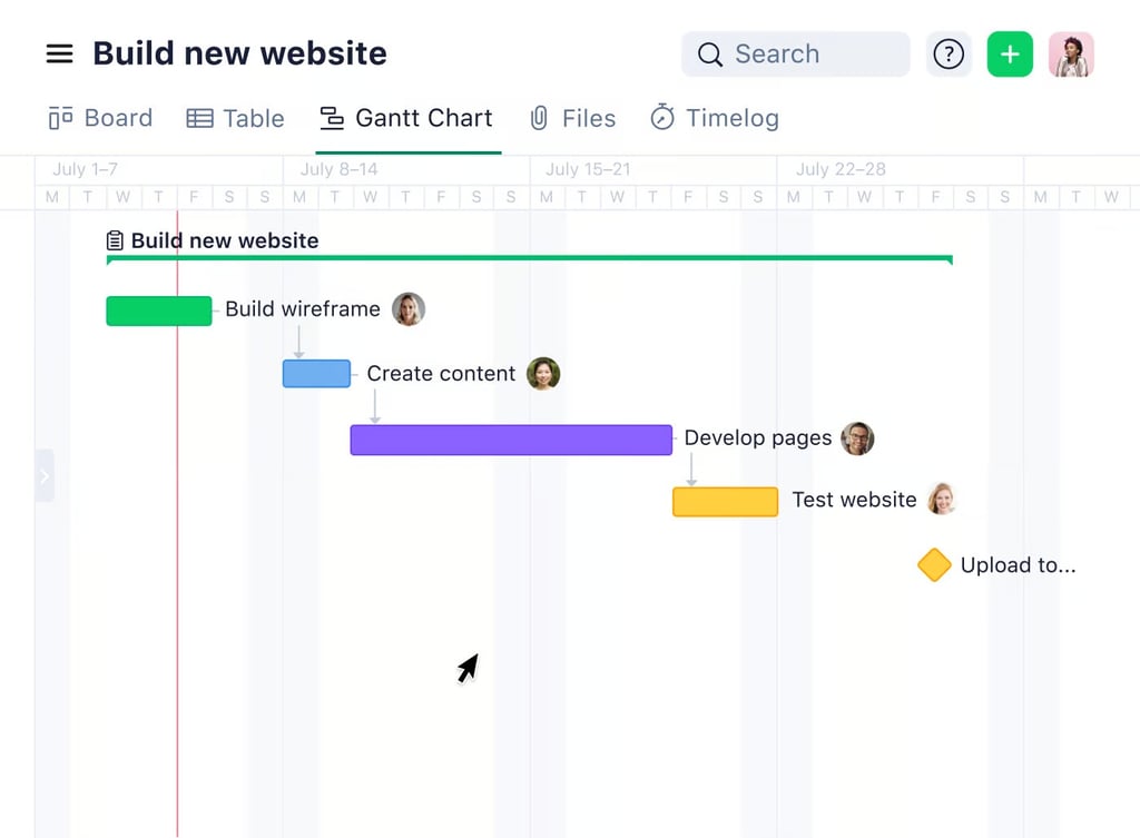 Wrike's Gantt charts for tracking Waterfall projects.