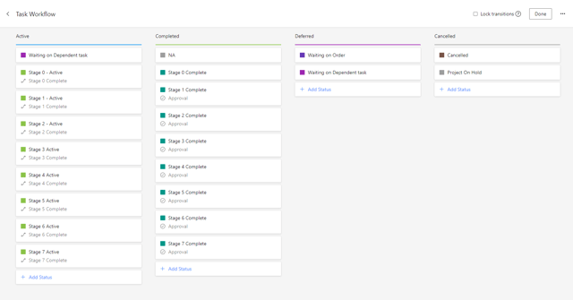Waterfall projects in Wrike with customizable workflows.