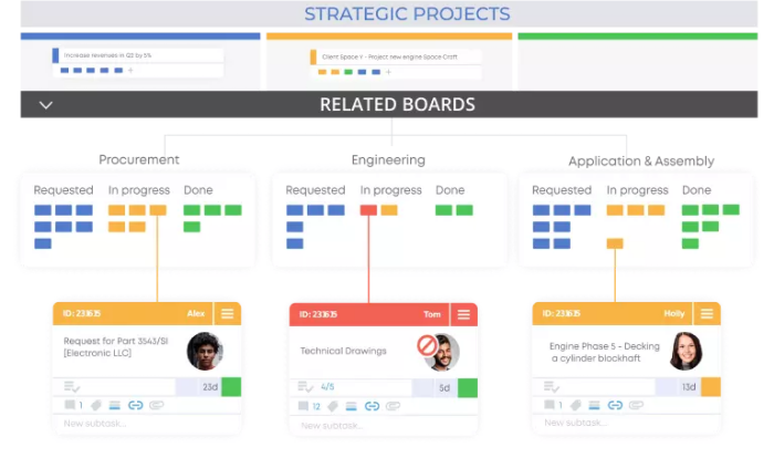 Interface Businessmap