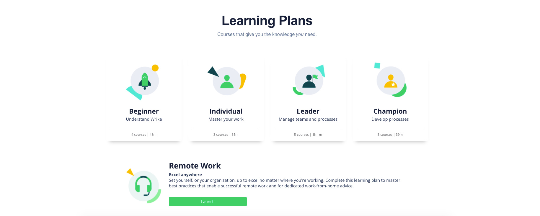 A screenshot of Wrike's Learning Plans in their website
