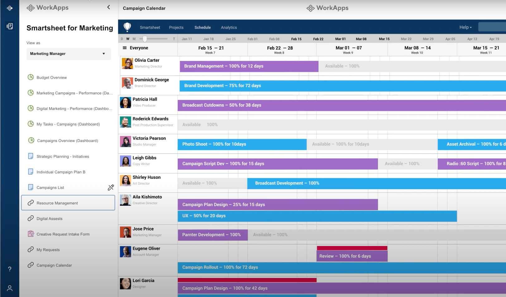 PM tools] PM for Trello Chrome extension - running a PRINCE2
