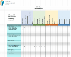 RACI Matrix: Responsibility Assignment Matrix Guide 2023