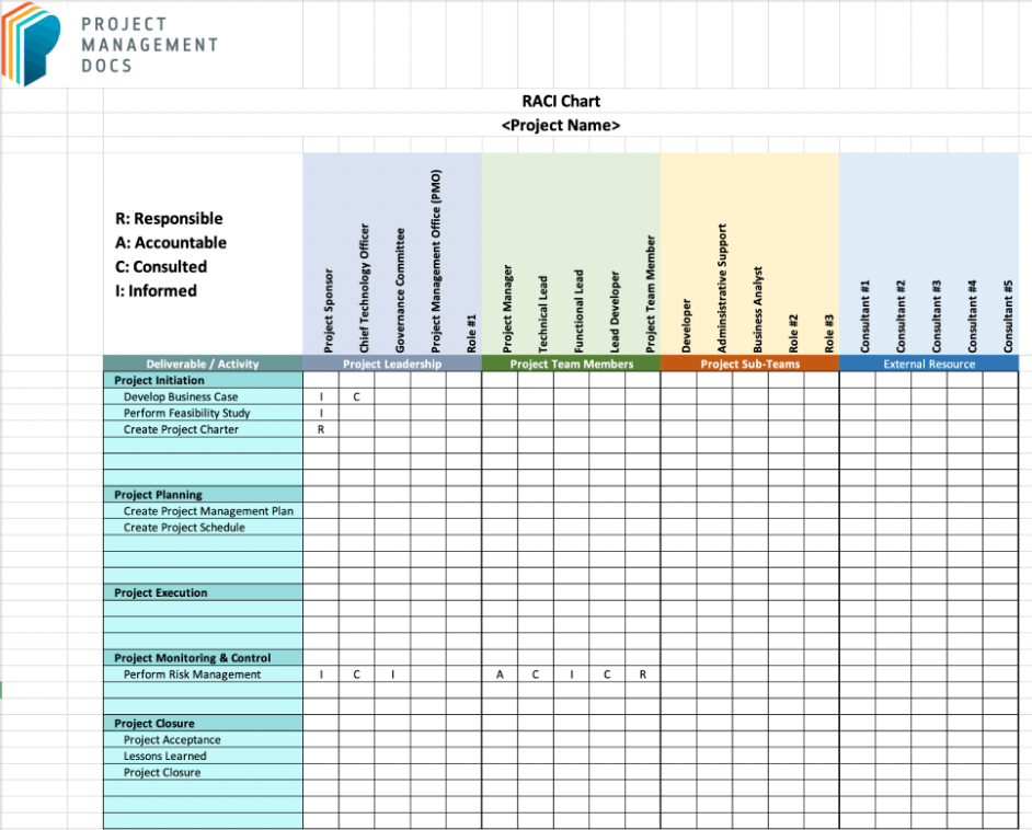 work assignment matrix