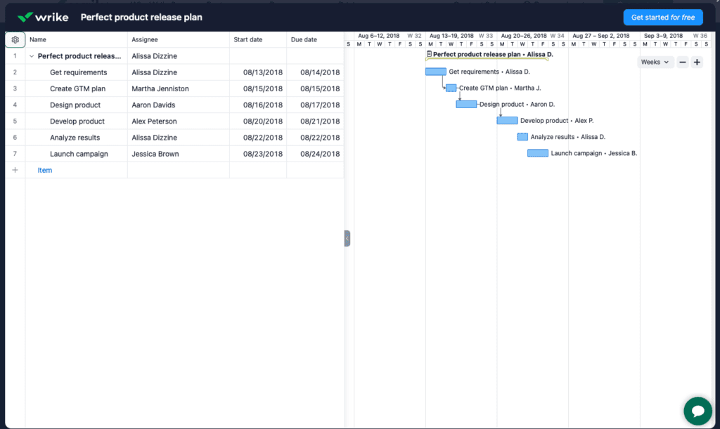 5 Best Agile Project Management Software