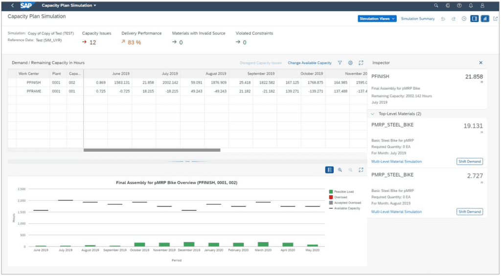 Capacity plan simulation in SAP S/4 HANA. 