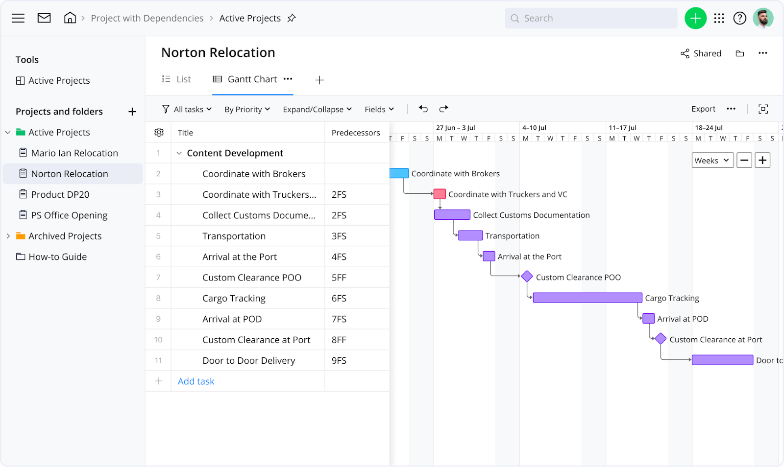 Example of a project schedule template in Wrike.