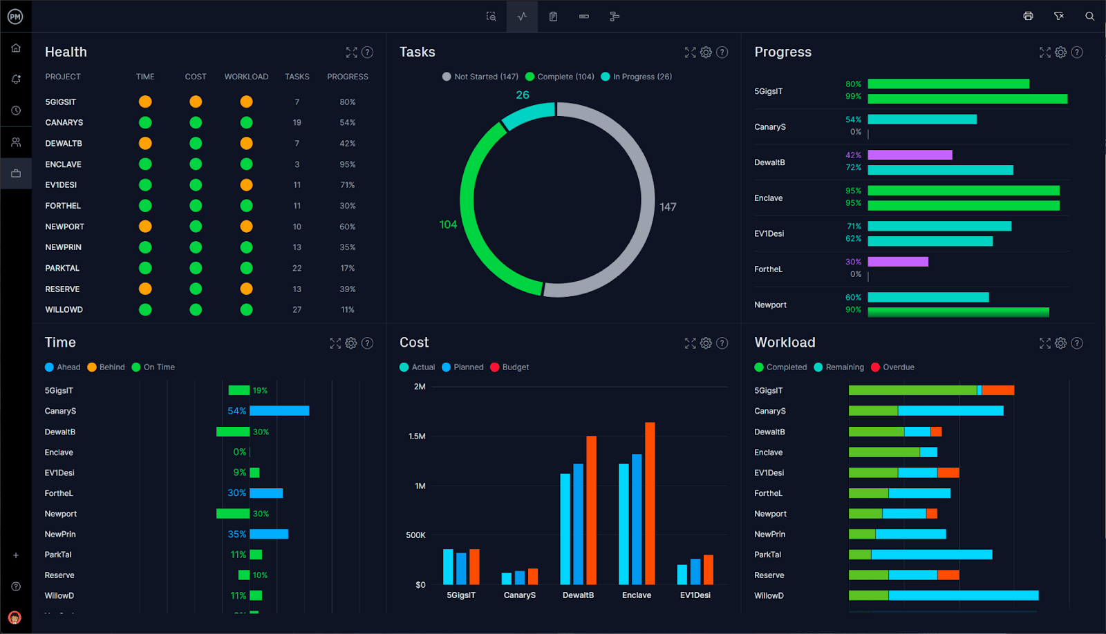5 Best Project Management Software for Mac 2023
