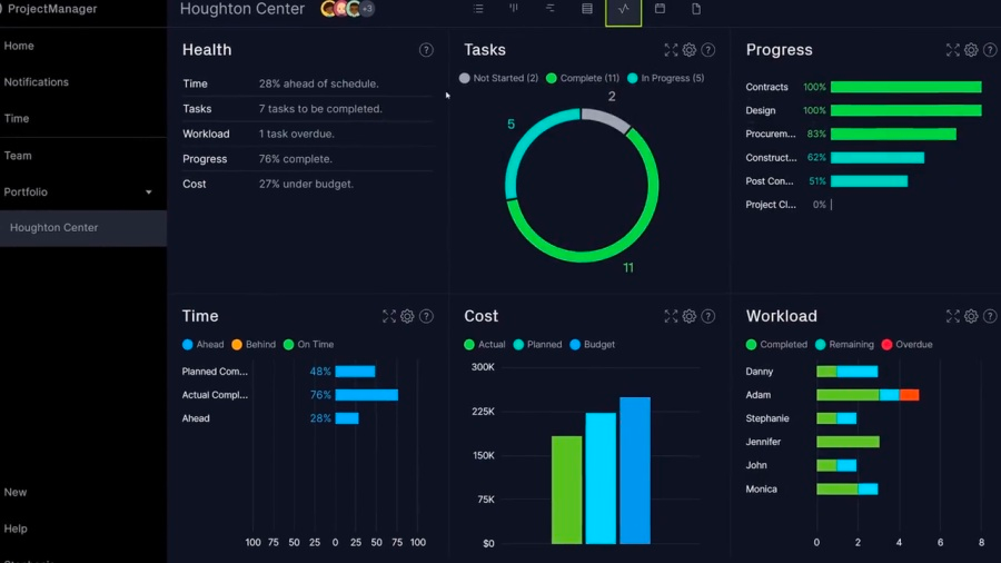 12 Key Features Of Project Management Software