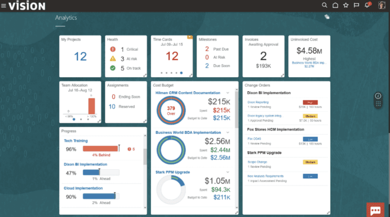 Project Management Software for Manufacturing